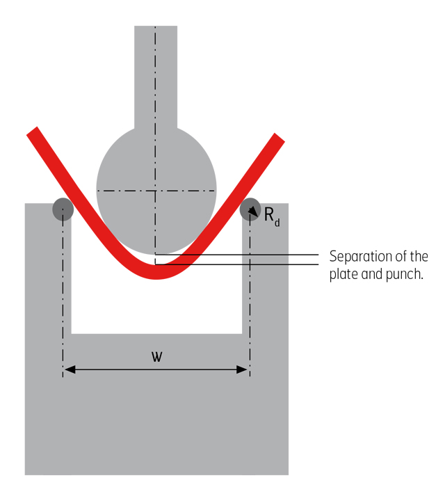 Separation of the plate during bending